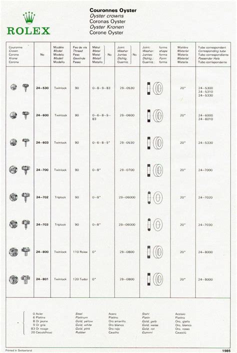 rolex winding crown position chart.